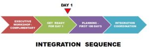 Integration Sequence