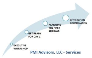 PMI Advisors Services post merger integration