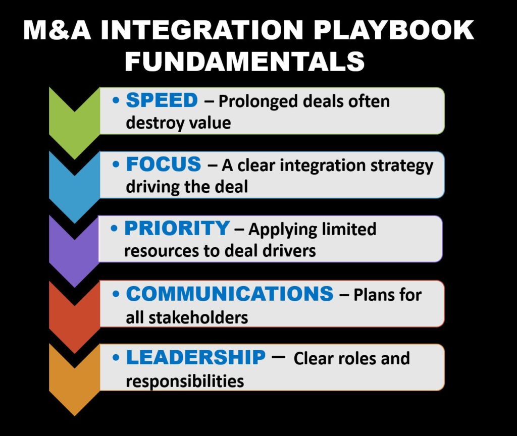 Integration Playbooks - PMI Advisors