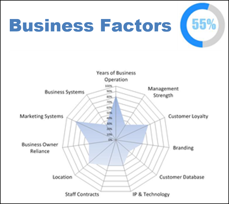 graphic.BusinessFactors.07-07-18